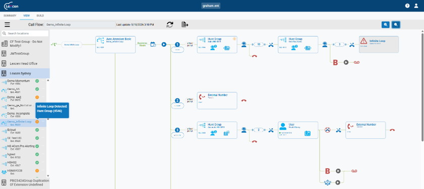 Error detection highlighting misconfigurations in call flow diagram